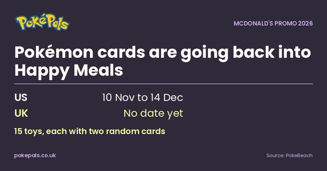 PokePals TCG News. Pokémon cards are going back into Happy Meals, from 10 November in the US with no UK date yet.