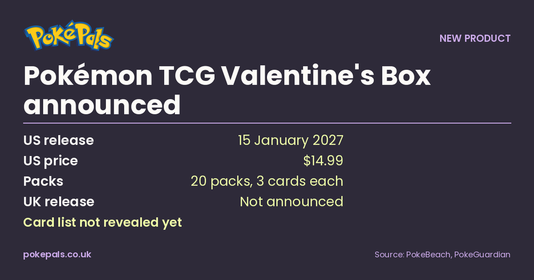 Pokémon TCG Valentine's Box facts: US release 15 January 2027, $14.99, 20 packs of 3 cards, UK release not announced