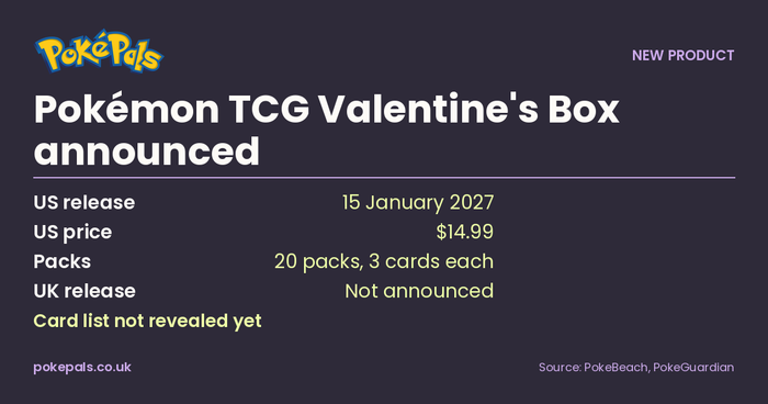Pokémon TCG Valentine's Box facts: US release 15 January 2027, $14.99, 20 packs of 3 cards, UK release not announced
